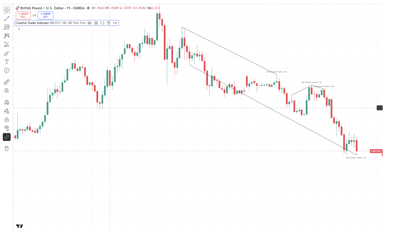 TradingView cross-asset divergence detection indicator interface & workflow preview