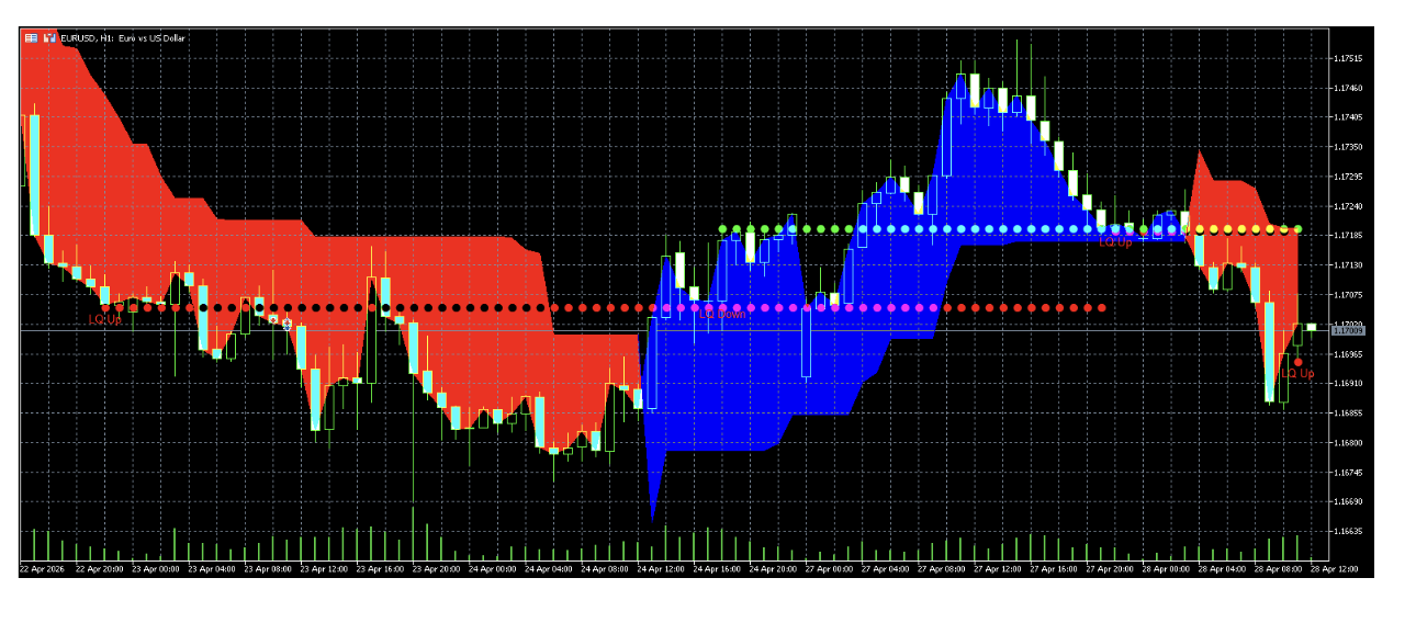 MT5 dynamic cloud channel trend indicator interface & workflow preview