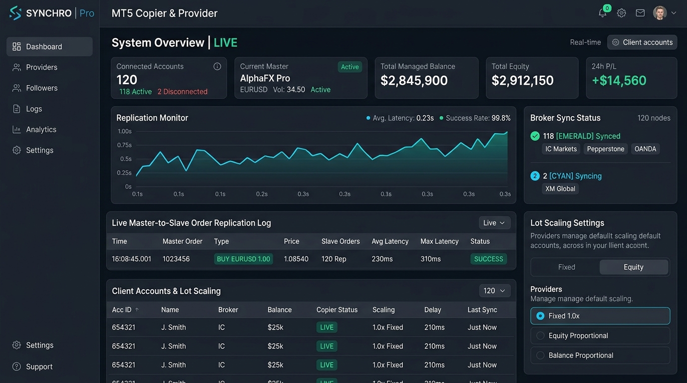 MT5 trade copier for signal provider interface & workflow preview