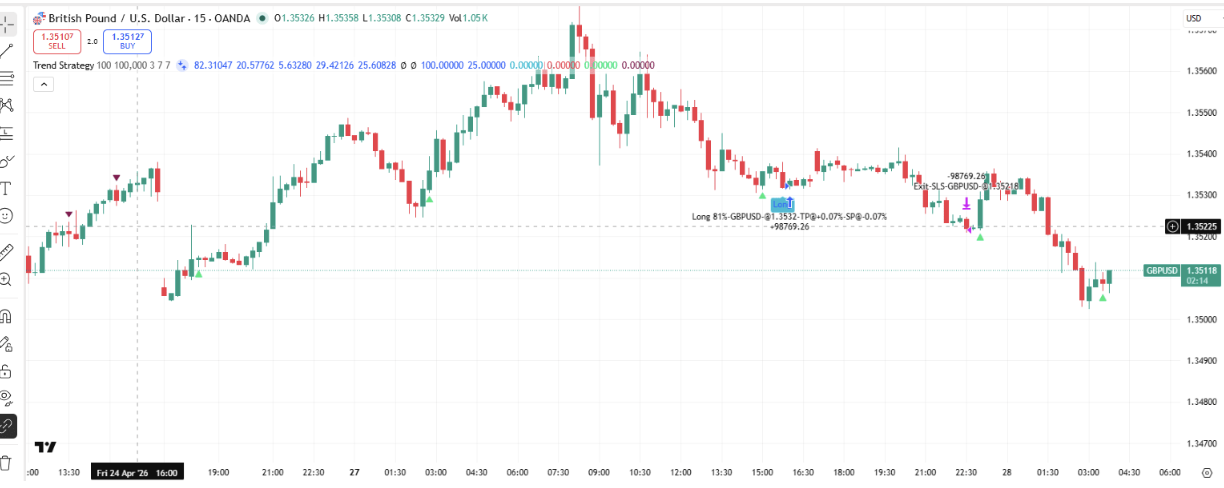 Multi-timeframe TradingView strategy with sentiment scoring engine interface & workflow preview